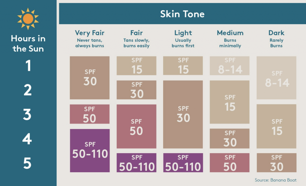 Understanding SPF for healthy summer skin