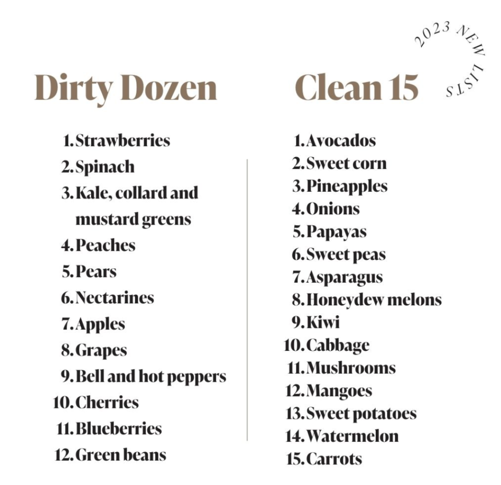 Dirty Dozen and clean 15 food list
