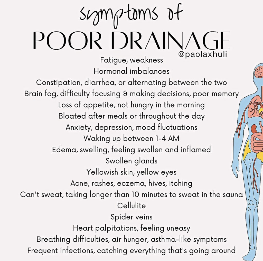 Symptoms of poor drainage
